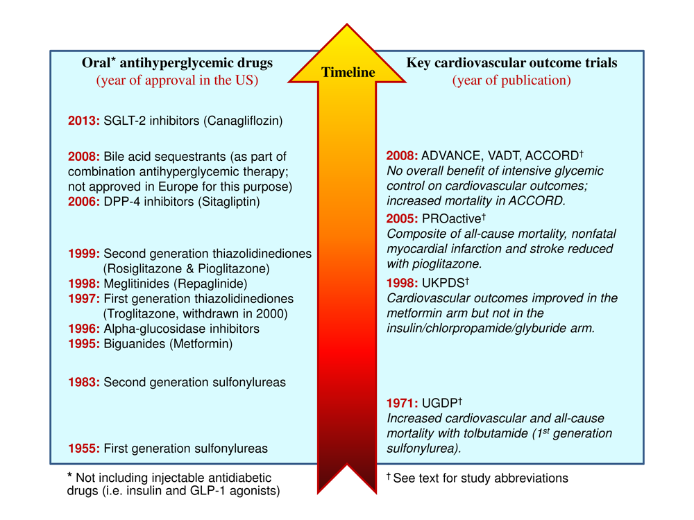 Does januvia cause hypoglycemia or diabetes